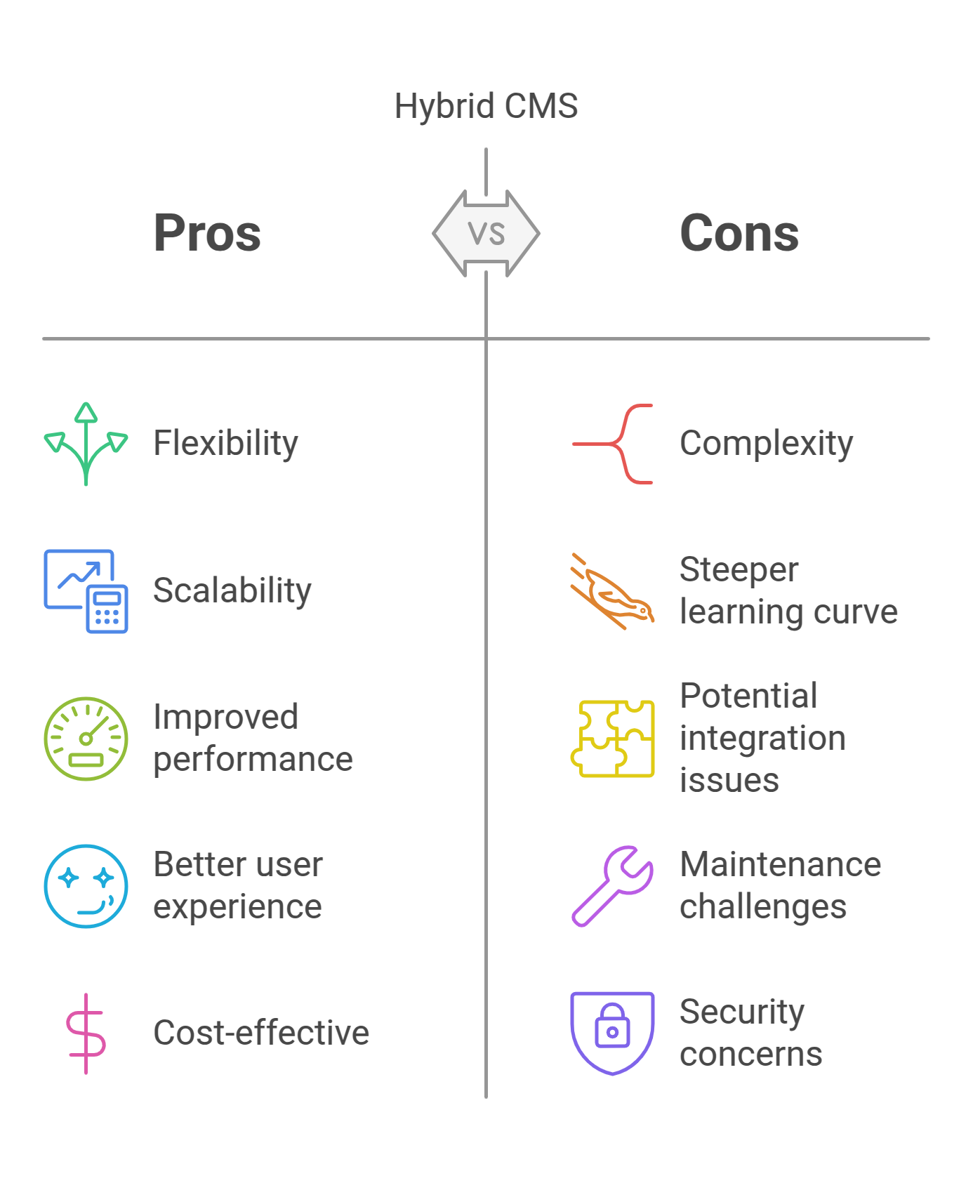 Benefits of Using a Hybrid CMS